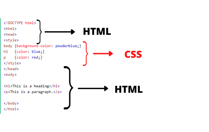 html و css